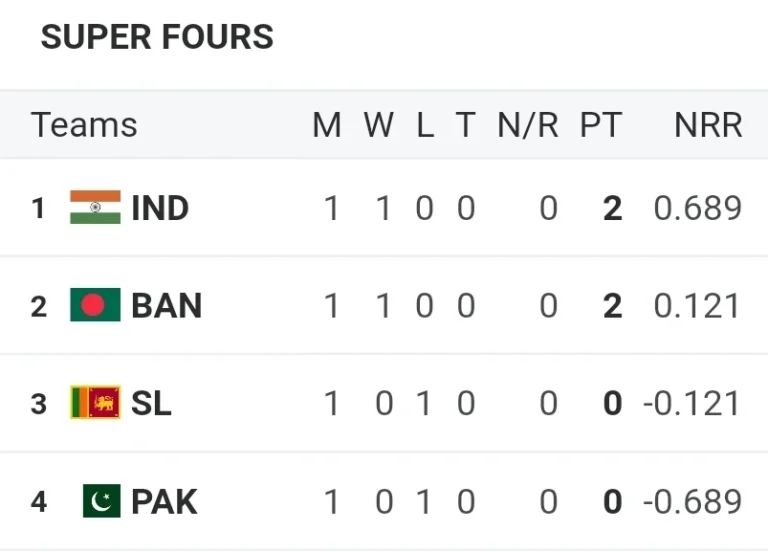 Screenshot_20250921_223203_ESPNCricinfo